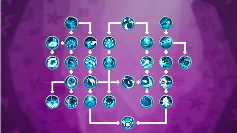 气球塔防6知识点多少级满