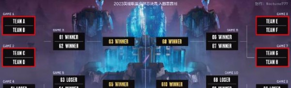 英雄联盟s13全球总决赛在哪举办-第2张图片